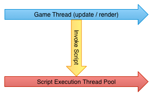 GameScriptingEngine